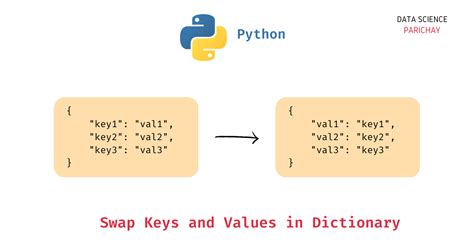 تصویر کا نتیجہ برائے Python Dictionary Compression