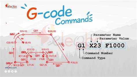 Simple G-Code Table に対する画像結果