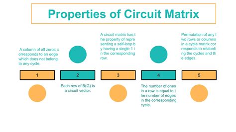 Afbeeldingsresultaten voor Circuit Matrix Graph