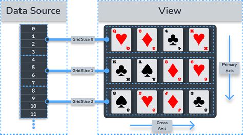 Image result for PL/SQL Developer GridView