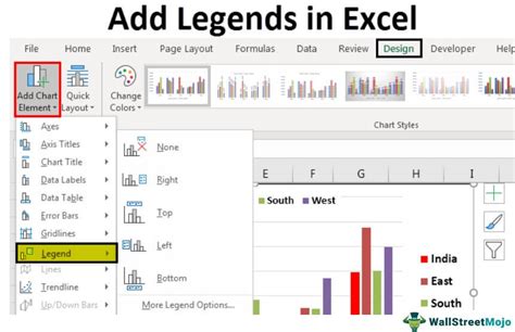Image result for Chart Legend Example