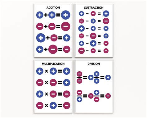 Image result for Integers Sign