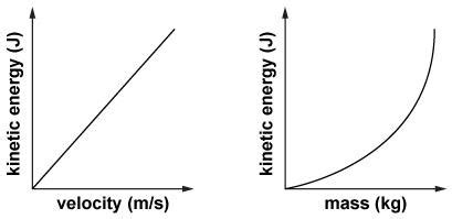 Image result for Ke Graph Example