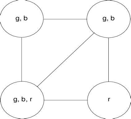 Image result for Over Constrained Problem