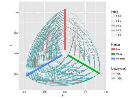 Image result for Layout Graph