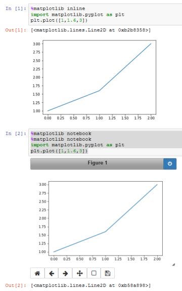 Image result for Matplotlib Notebook