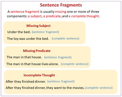 Fragmented Essay Examples に対する画像結果