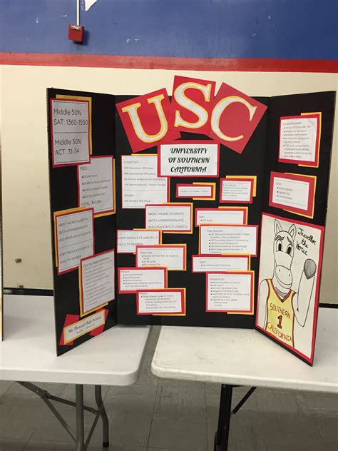 Image result for Creative Posterboard Projects