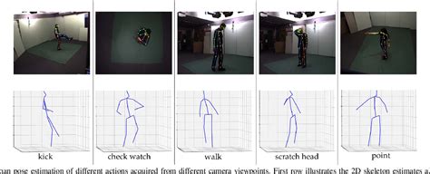 Image result for Temporal Process of Pose Detection