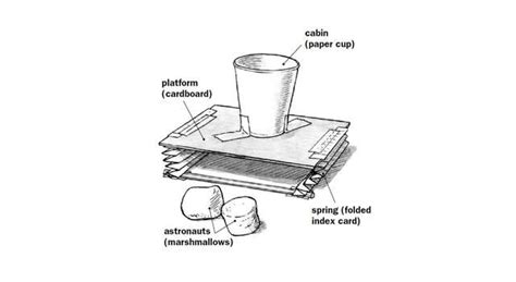 Image result for +Moon Lander Coding Paper Stack