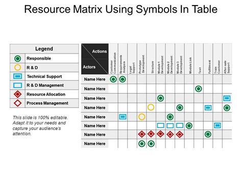 Resource Assignment Matrix Example に対する画像結果