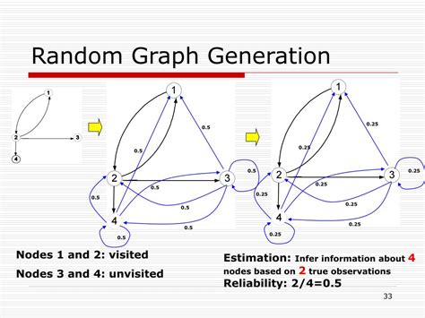 Image result for Random Curve Graph