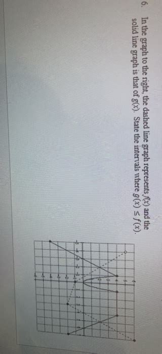 Dashed Line On Graph に対する画像結果