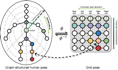 Image result for Grid Convolution