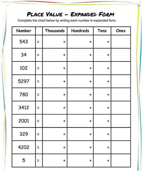 Afbeeldingsresultaten voor Standard vs Expanded Form