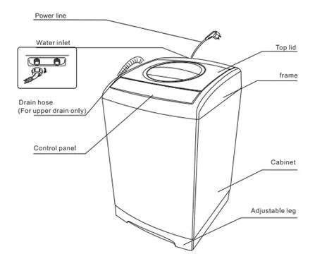 Image result for Portable Washing Machine Parts