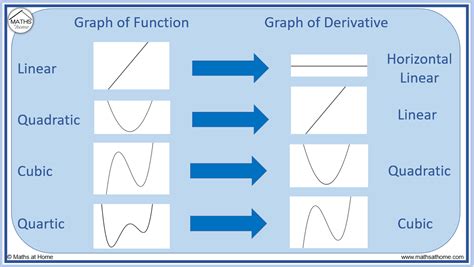 Toradh íomhá ar Original Function Graph vs Second Derivative Graph