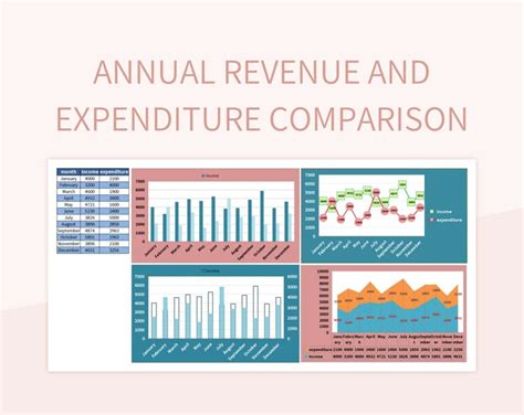 Excel Line Chart Templates に対する画像結果