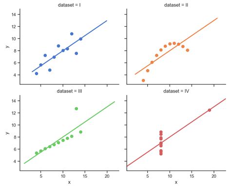 Toradh íomhá ar Python Graph Styles