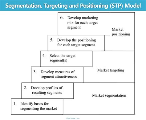 Segmentation Targeting and Positioning に対する画像結果