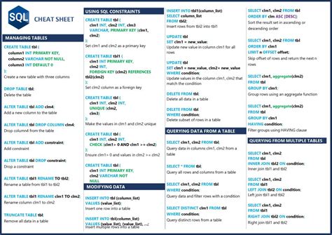 Image result for SQL Query Cheat Sheet