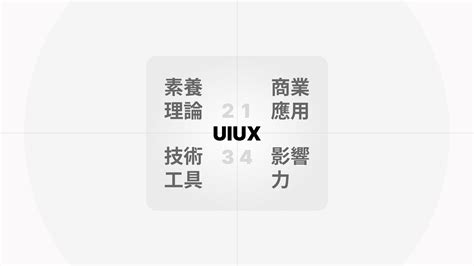 Afbeeldingsresultaten voor Creating a Competency Map