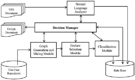 Expert System Software Developer に対する画像結果