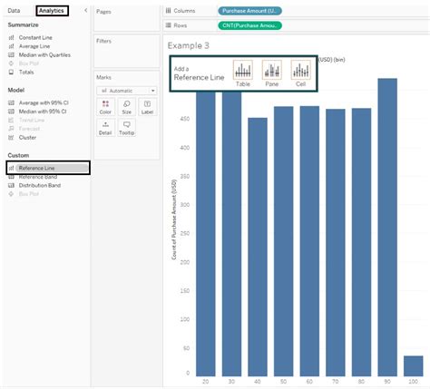 Image result for How to Add a Reference Line in Tableau