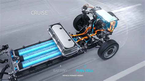 Hydrogen Fuel Cell Electric Engine కోసం చిత్ర ఫలితం
