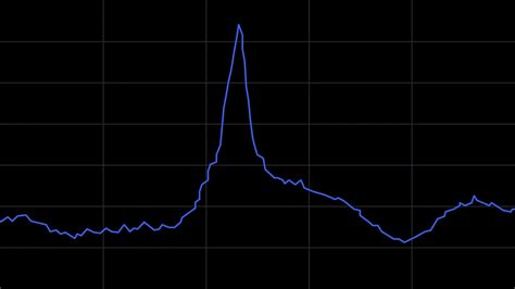 Afbeeldingsresultaten voor Roblox.com Noticias