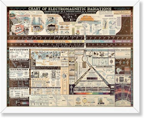 Image result for Retro Sign Science