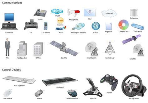 Communication Devices Examples TV に対する画像結果