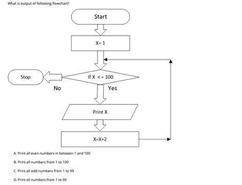 Image result for How to Draw Flow Chart Algorithm for Finding Even Numbers