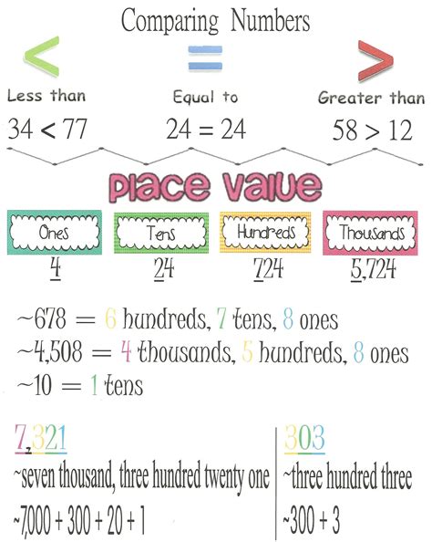 Image result for Place Value Number Comparing