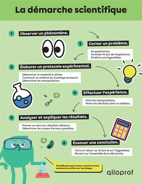 Image result for Recherche Science