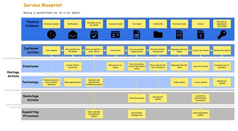Toradh íomhá ar Development Model Blueprint