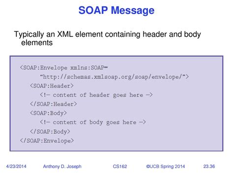 Image result for SOAP/XML Sample