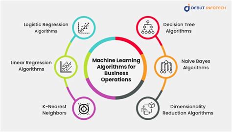 Image result for Algorithm Sample for Machine Function