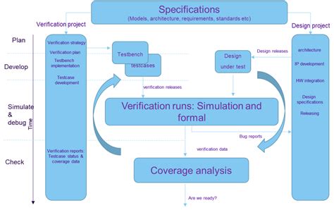 Toradh íomhá ar Formal Verification Plan Examples