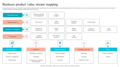 Image result for Value Stream Mapping PowerPoint Presentation