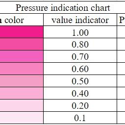 Toradh íomhá ar Color Intensity Chart