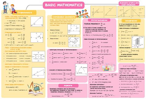 Image result for Mind Map Examples Physics