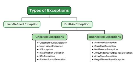 Image result for Practical Project User-Defined Exception in GitHub