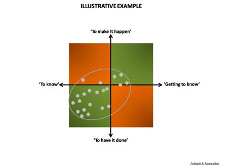 Image result for Operationalization of the Research Model