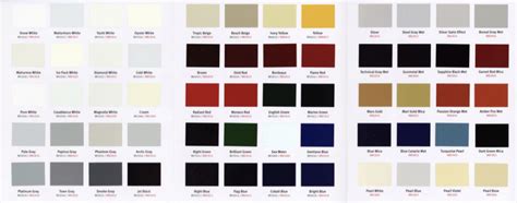 Afbeeldingsresultaten voor Dupont Color Code Chart