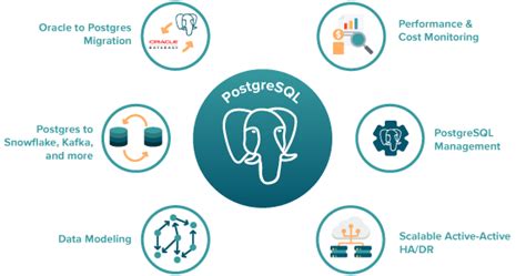 Toradh íomhá ar PostgreSQL Memory Requirements