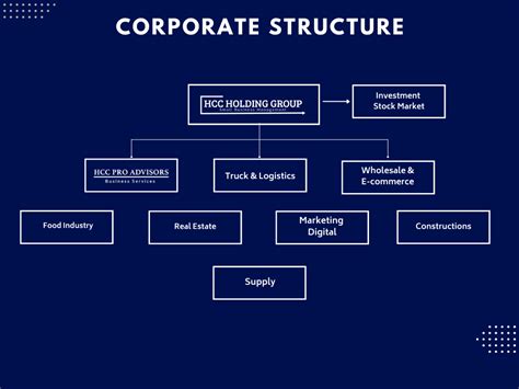Toradh íomhá ar Structure Chart Subsidiaries Shell