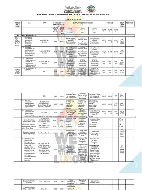 Afbeeldingsresultaten voor Bpops Plan of Action Sample
