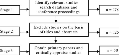 Toradh íomhá ar Classification Scheme Examples