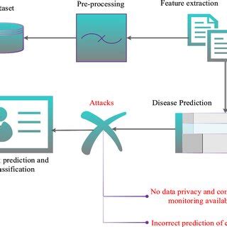 Image result for System Documentation Statement of the Problem Example